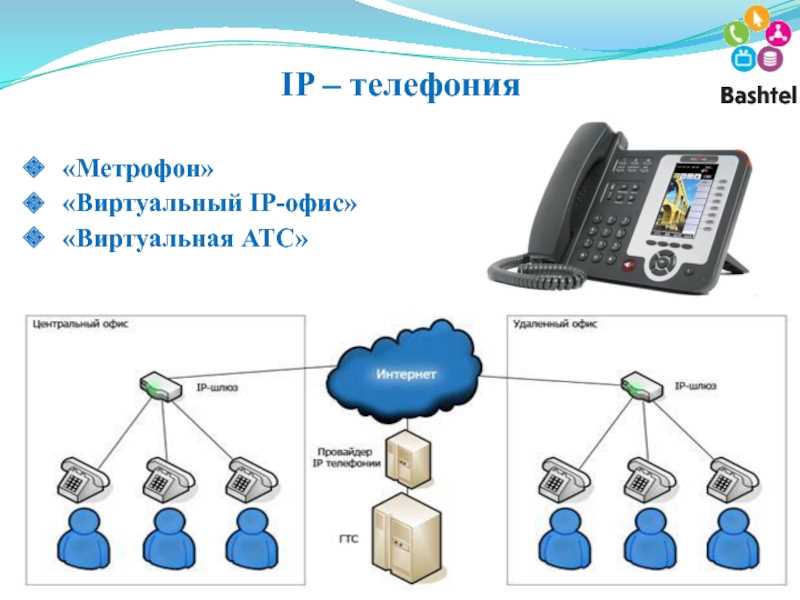 Преимущества IP-телефонии: