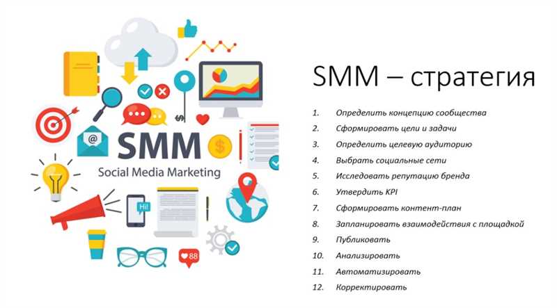 Что входит в понятие SMM-маркетинга