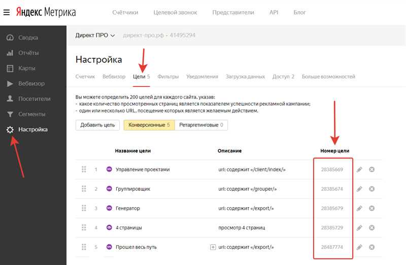 Оптимизируем расходы в Директе с помощью Яндекс Метрики