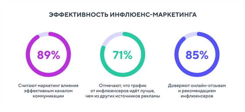Опубликована карта инфлюенс-маркетинга России
