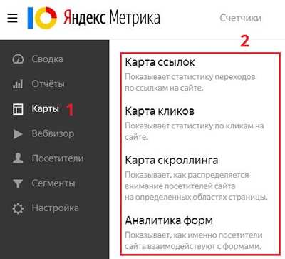 Оценка эффективности SMM: 14 отчетов Яндекс.Метрики, которые нужно знать при работе с соцсетями