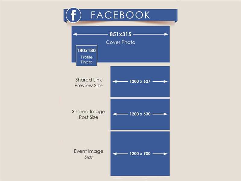 Реклама в Facebook и Instagram — размеры баннеров
