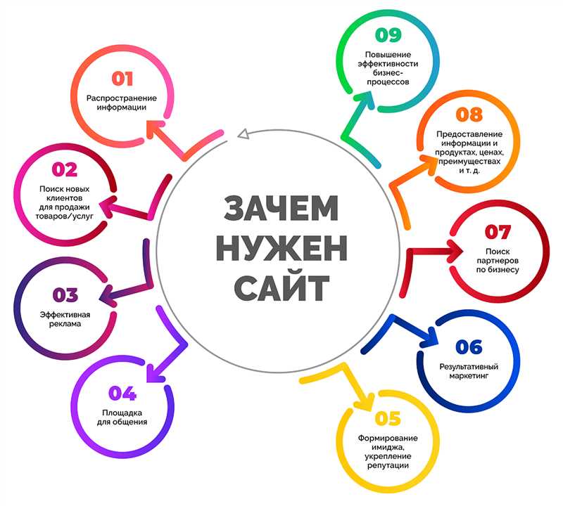 Виды рекламы в Одноклассниках: от промо-постов до таргетированных объявлений