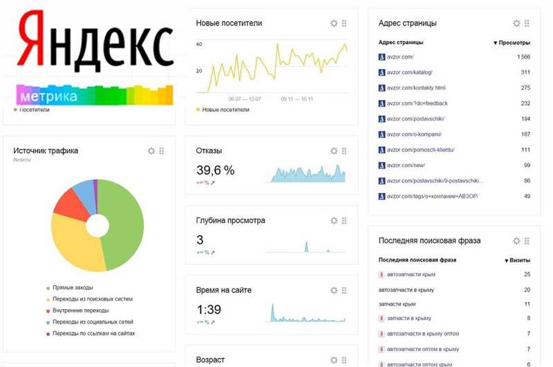 Использование отчетов Яндекс.Метрики для оценки эффективности рекламных кампаний в Яндекс.Директе
